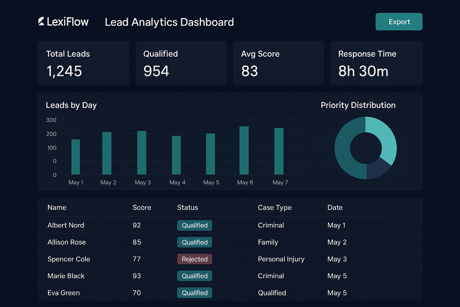 How to Digest a Deposition in 15 Minutes with AI